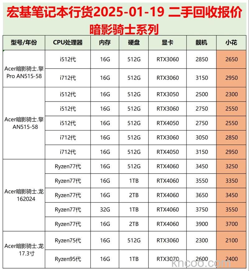 宏碁笔记本参与Win8升级优惠需要条件