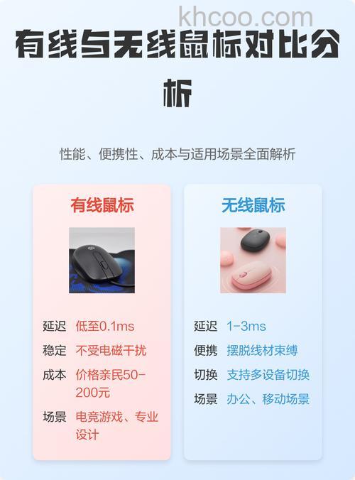 有线鼠标和无线鼠标有何区别 有线鼠标和无线鼠标对比分析