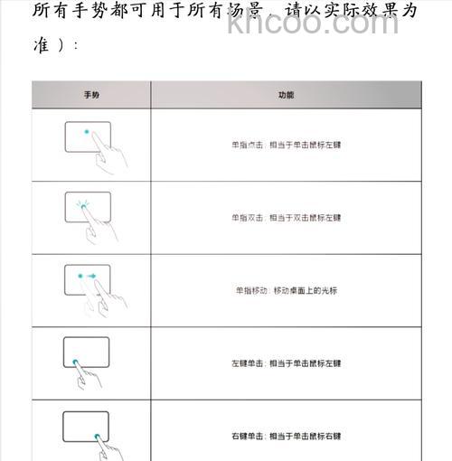 台式电脑没有鼠标怎么用 台式电脑没有鼠标用法介绍【详解】