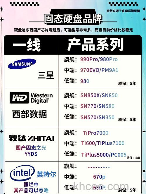 固态硬盘有什么好处