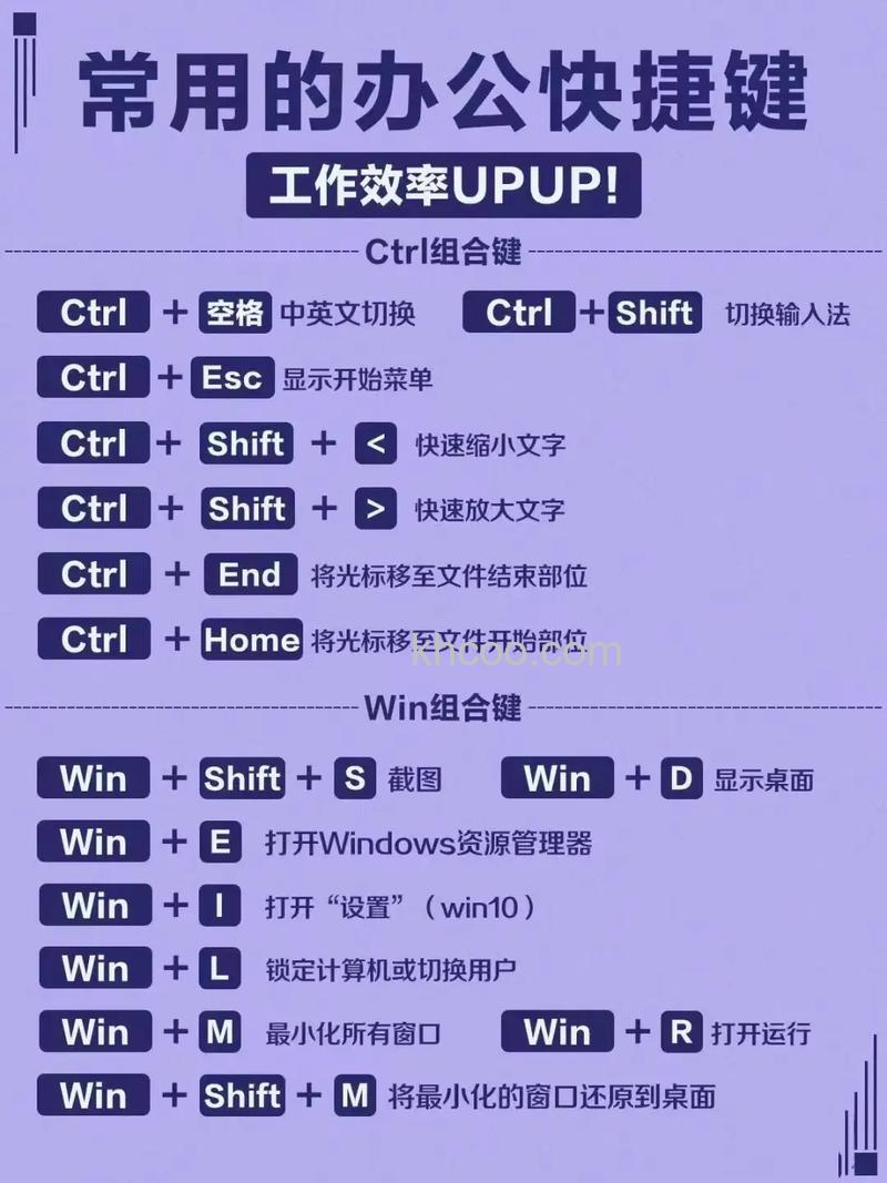 键盘有哪些组合键 键盘常用组合键介绍【详解】