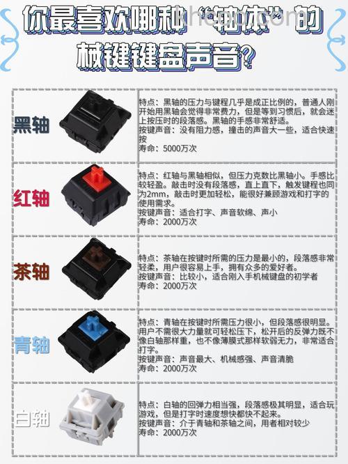 机械键盘不同轴有什么区别 机械键盘不同轴区别介绍【详解】