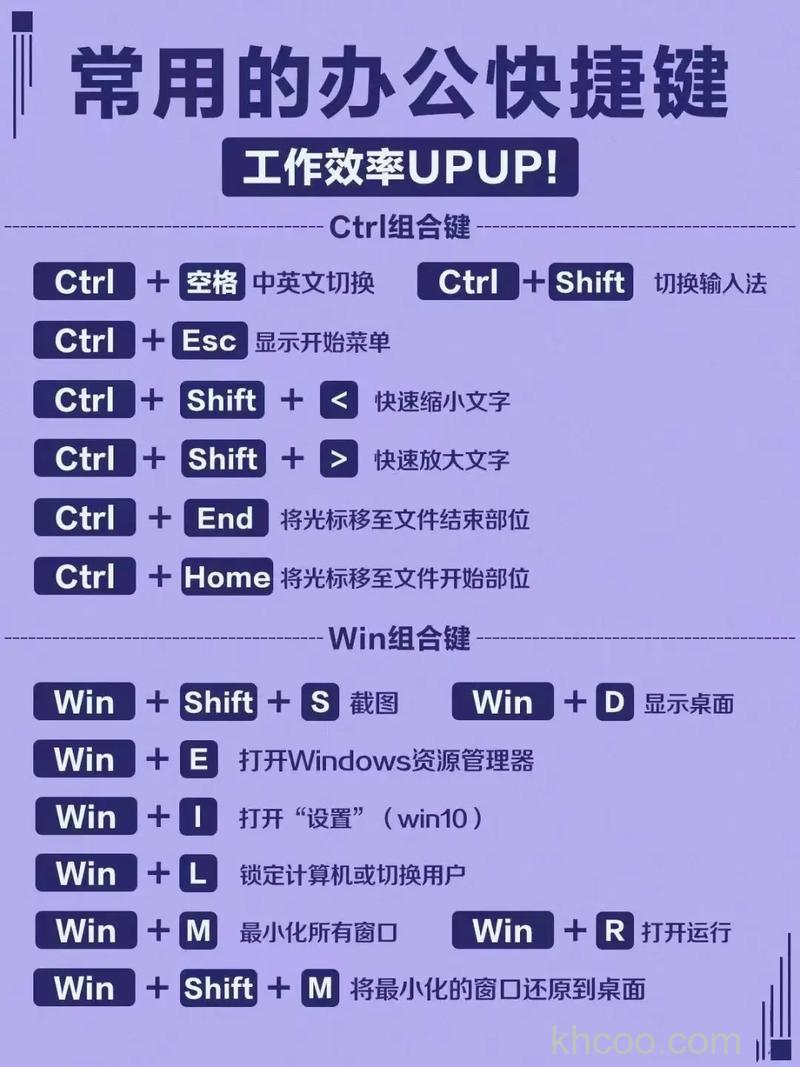升级WIN10后键盘有哪些组合键 升级WIN10后组合键介绍