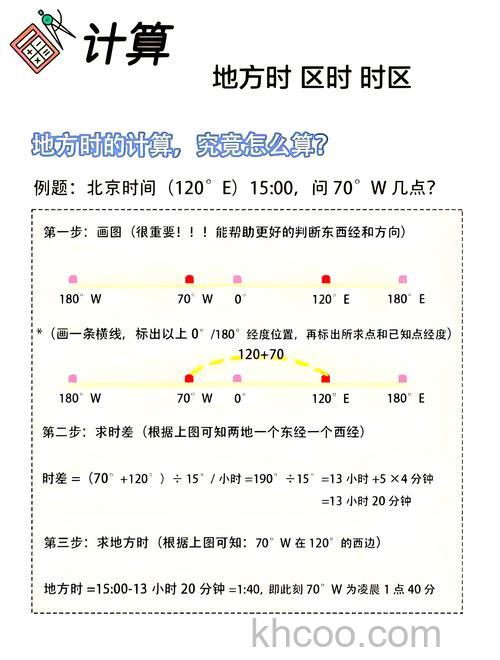 平均寻道时间是什么