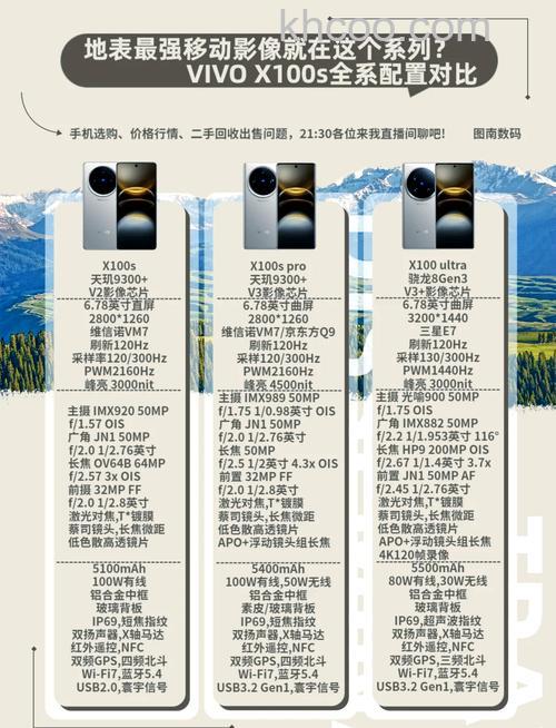 vivoX100和vivoX90s有哪些不同 vivoX100和vivoX90s对比【详解】