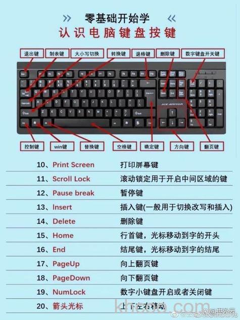 键盘如何改键 键盘改键方法介绍【详解】