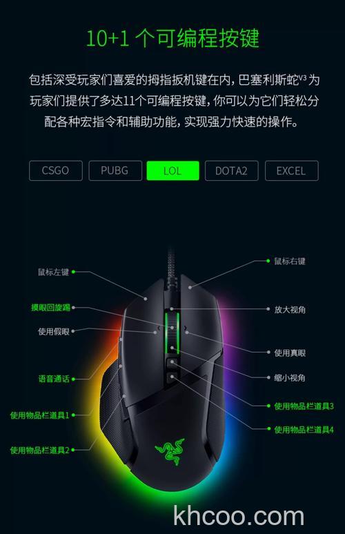 雷蛇游戏鼠标有哪些 雷蛇游戏鼠标产品大全【详解】