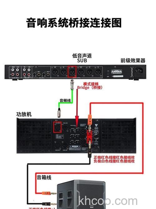 音箱线怎么连接 音箱线连接方法【详解】
