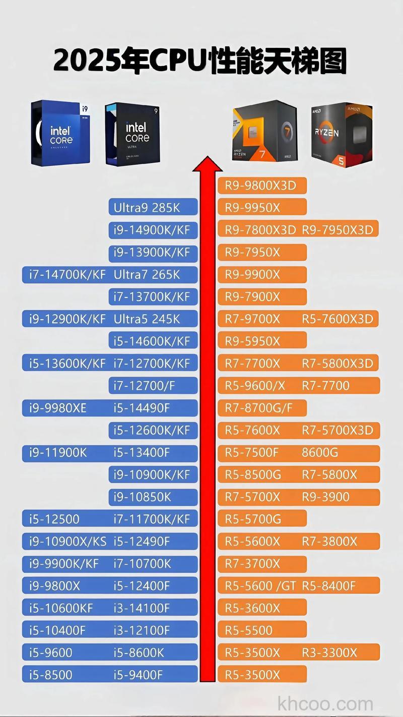 神舟笔记本Intel芯片组和与之对应的集成显卡是什么