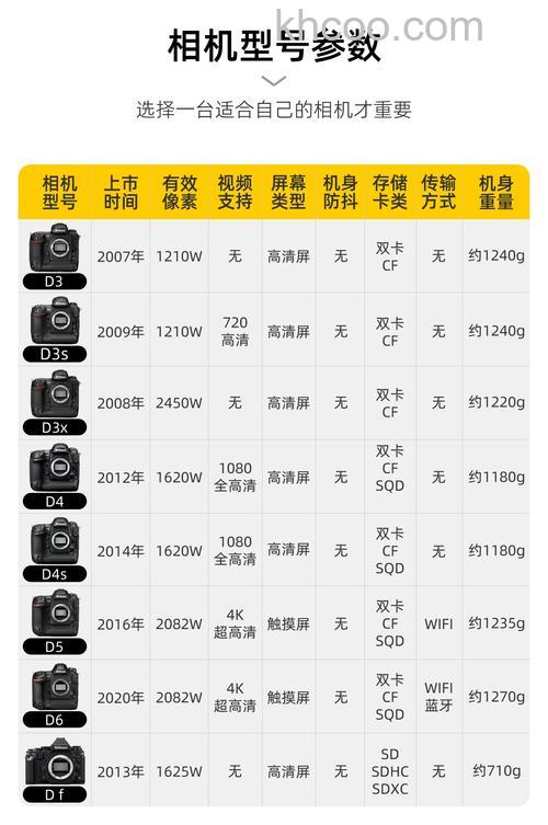 尼康d3100套机报价与相关配置介绍
