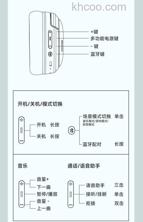 头戴式耳机怎么连接到手机上