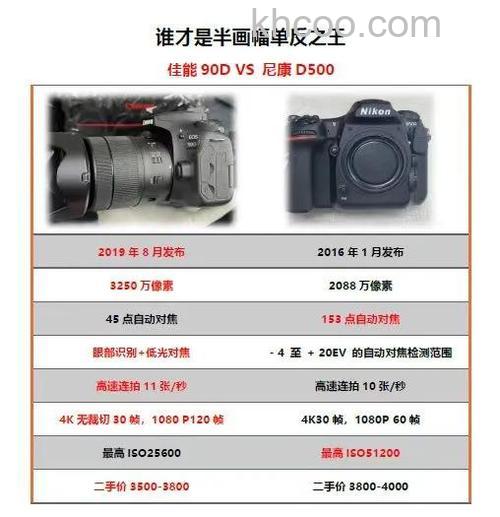 尼康d5100套机报价及评测【详解】