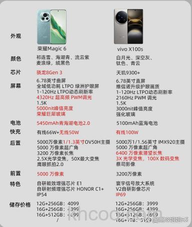 荣耀VPurse怎么查是不是新机 荣耀VPurse查是不是新机方法【详解】