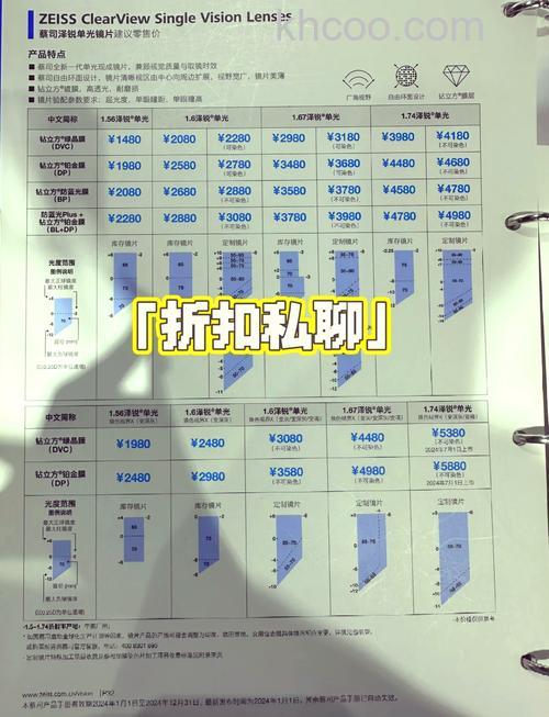 蔡司镜头怎么样？蔡司镜头怎价格如何【详细介绍】