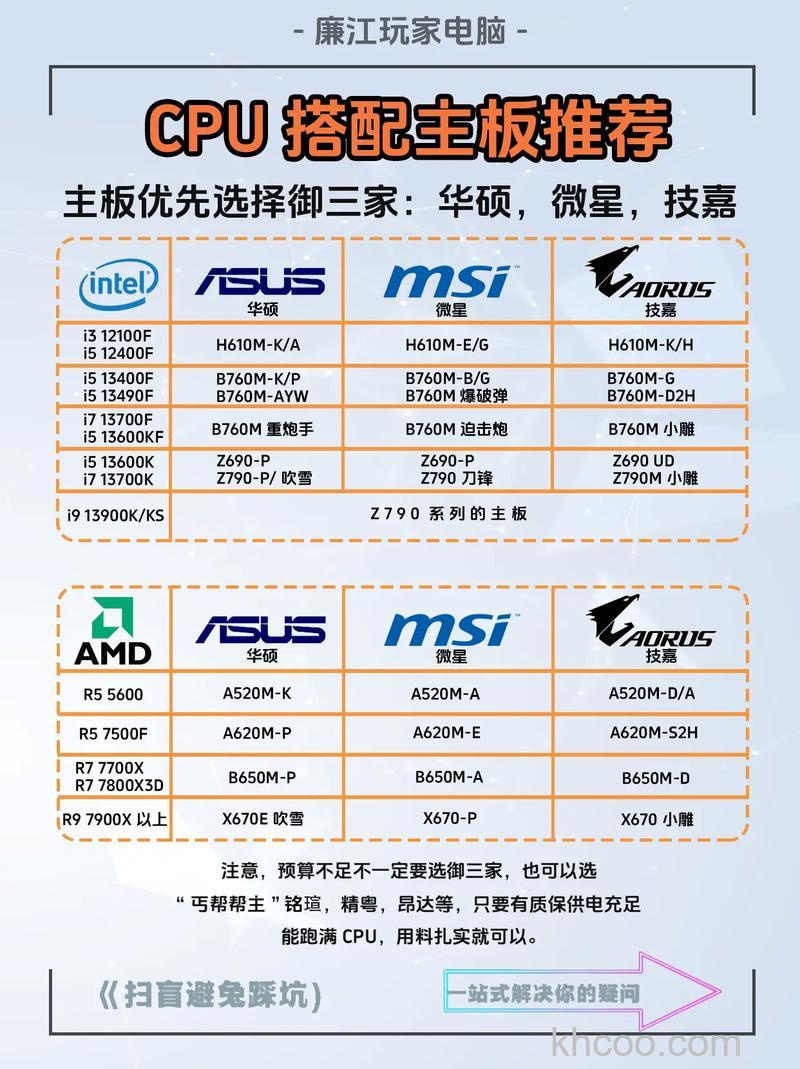 CPU和主板怎么兼容搭配 CPU与主板搭配选购技巧