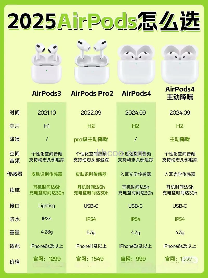 airpods3与airpods2哪款好 airpods3和airpods2区别对比【详解】