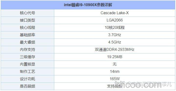 i9-10900X配什么主板 i9-10900X与主板搭配指南