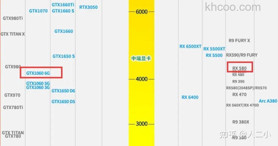 RX 470D与RX 470哪个好 RX470D和RX470区别