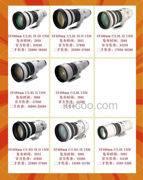 佳能镜头维修价格及方法【详细介绍】