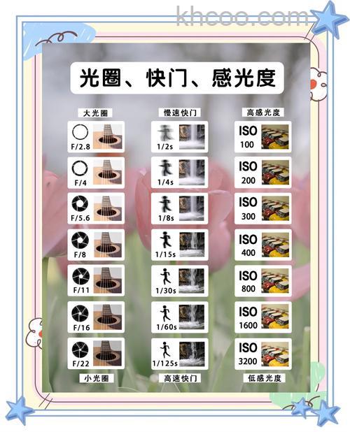 光圈和快门是什么 光圈和快门怎么配合【详细介绍】