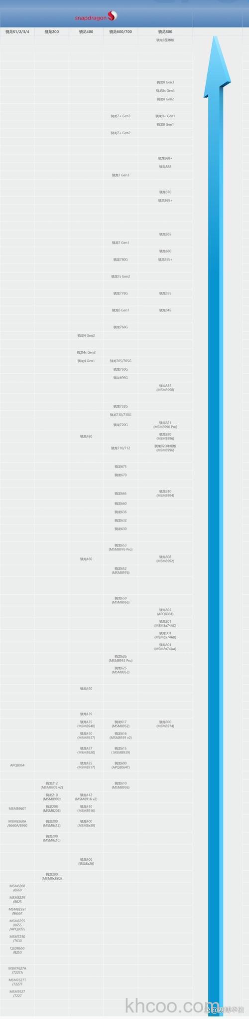 高通骁龙8Gen3性能怎么样 高通骁龙8Gen3性能介绍【详解】