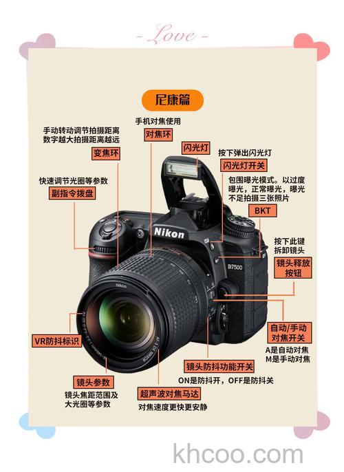 数码相机功能介绍