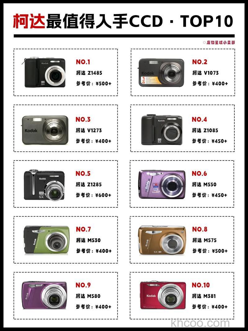 柯达数码相机报价大全 最新价格汇总