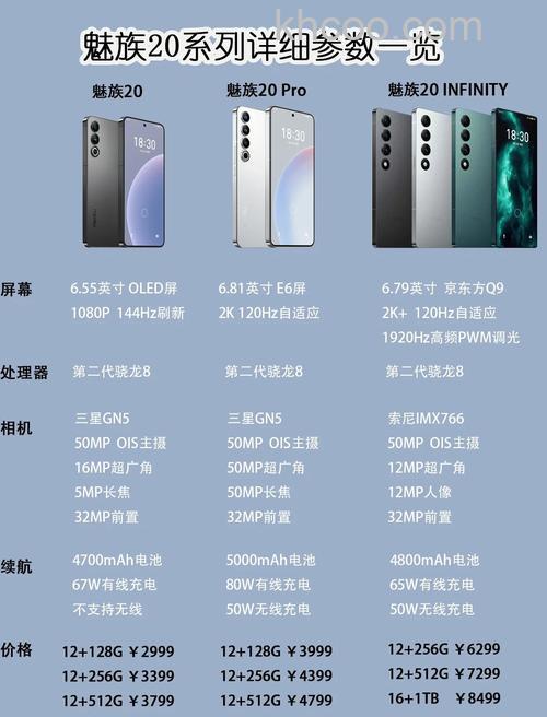 魅族20Classic什么屏幕 魅族20Classic屏幕介绍【详解】