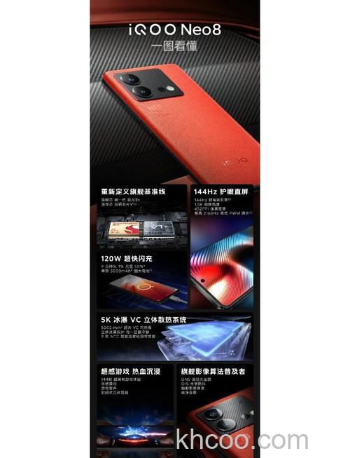 iqooneo8屏幕大小是多少 iqooneo8屏幕大小介绍【详解】