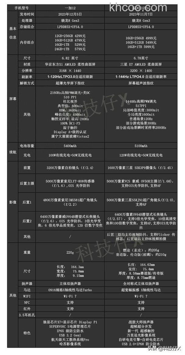 iQOO12对比iQOO12Pro有哪些区别 iQOO12对比iQOO12Pro区别介绍【详解】