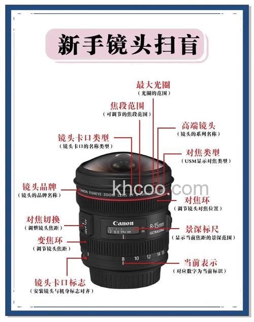 数码相机变焦是什么意思【详解】