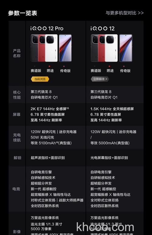 iQOO12Pro开售时间 iQOO12Pro开售时间介绍【详解】