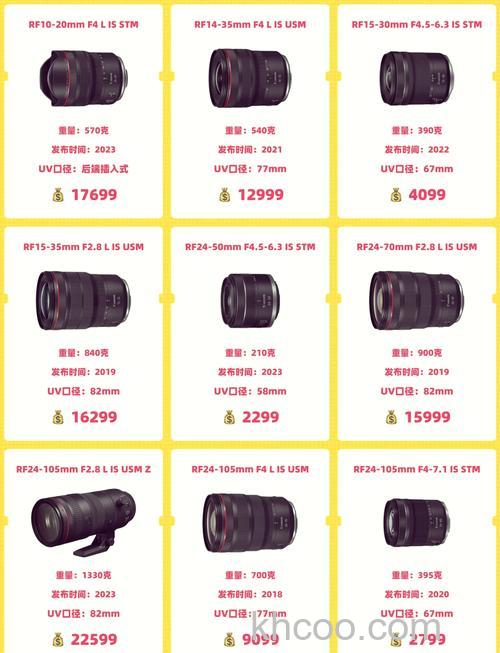 佳能镜头推荐 高性价比款式推荐