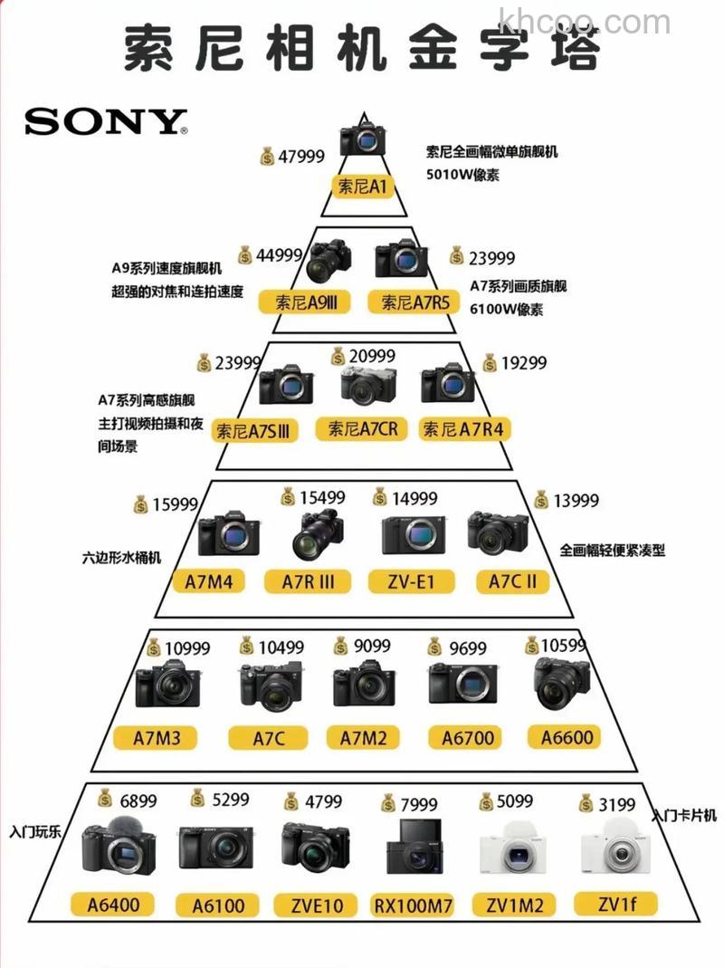 索尼数码相机怎么样 质量过硬旅行好选择
