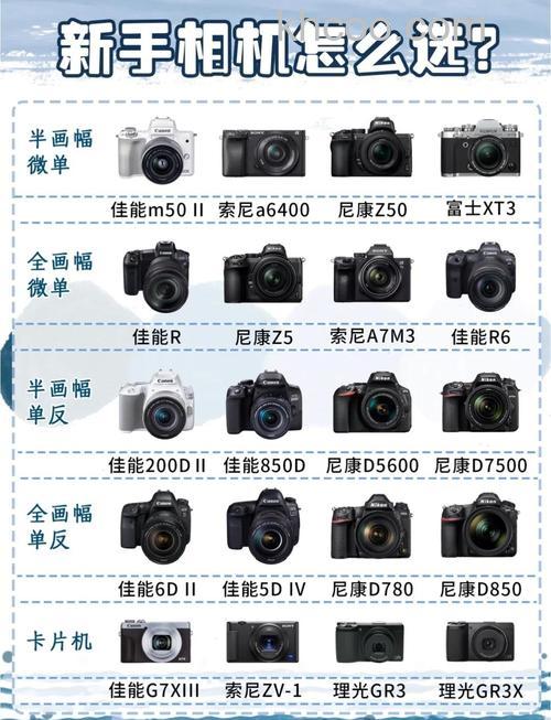 单反相机是什么意思 优点有哪些