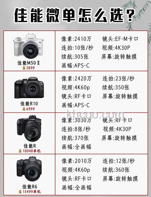 佳能60d和尼康d7000哪个好 对比测评介绍