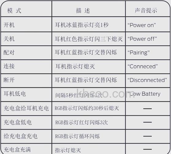 魔声耳机怎么连接蓝牙
