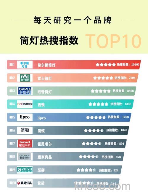 触控调光led水音响灯什么品牌好 触控调光led水音响灯品牌介绍