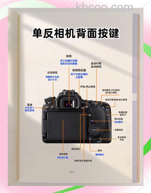 佳能80d使用说明的详细介绍