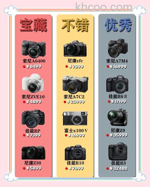 最好的微单相机推荐【详细介绍】