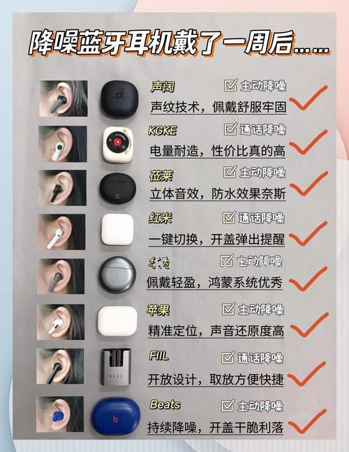 主动降噪蓝牙耳机对音质有什么影响【详解】