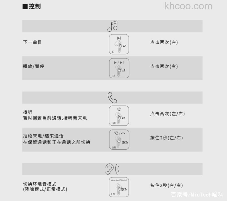 声阔air2pro怎么使用-使用说明