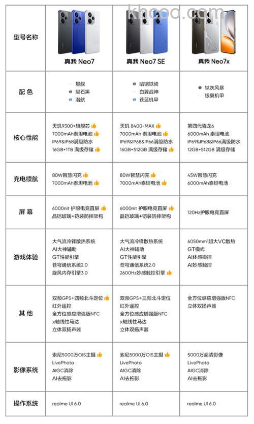 realme真我BudsAirPro续航怎么样-待机时间多长