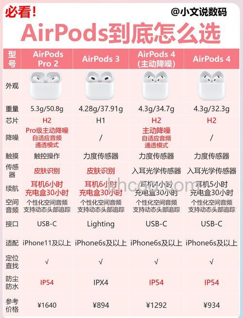 AirTag适用人群 AirTag适配机型