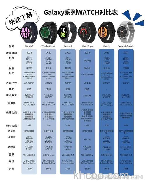 三星watch4和三星Watch4Classic参数对比-区别是什么