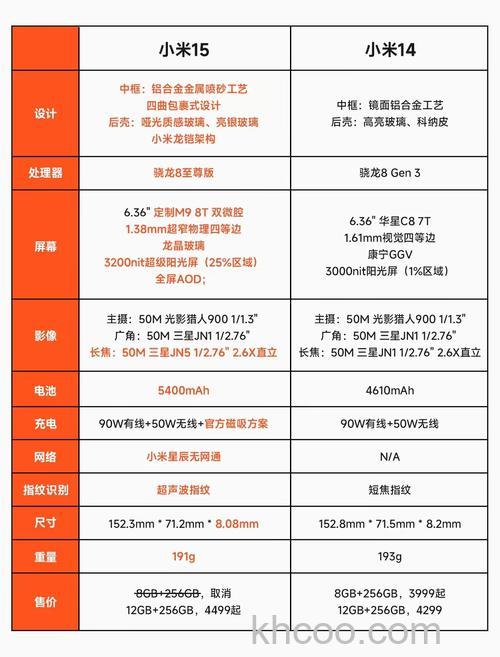 小米微单报价及产品介绍