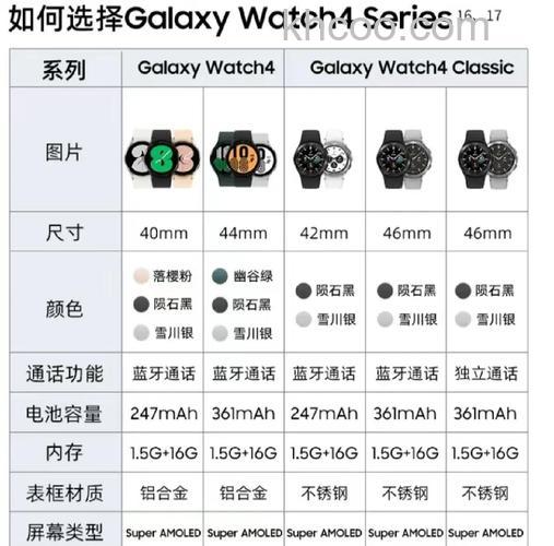 三星watch4有哪些功能-功能介绍
