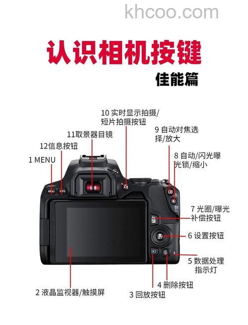 佳能长焦相机怎么样【图解】