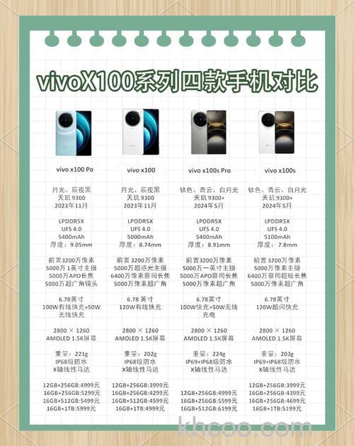 vivoX100多重 vivoX100重量介绍【详解】