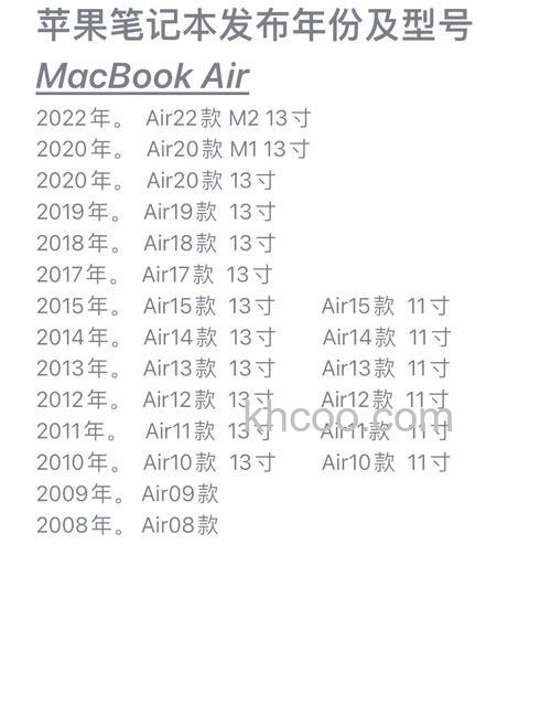 苹果笔记本怎么看型号和年份